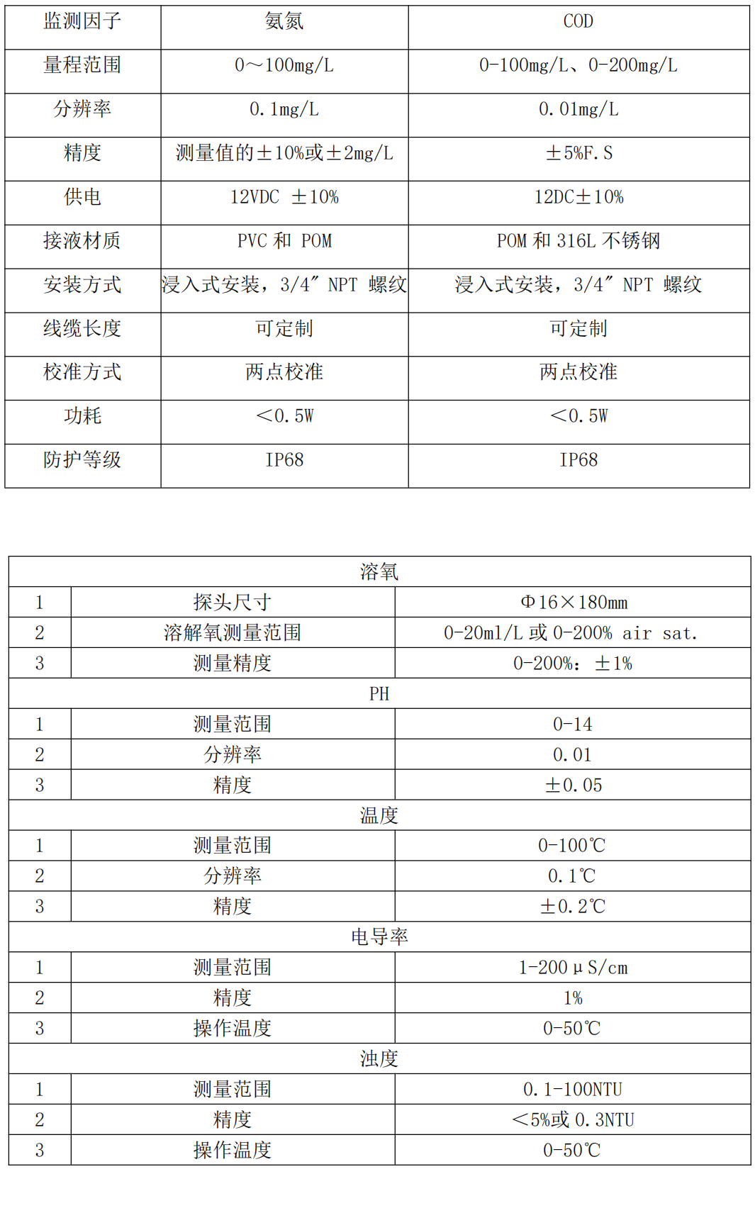 UR5[B2MMZ_LC9Y(HYHLC7NJ